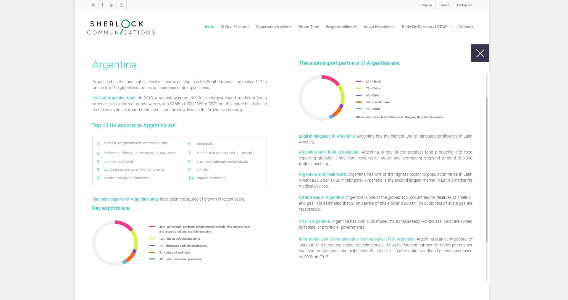 O widget permitia selecionar um país e aprofundar em várias categorias de informações ilustradas com gráficos.