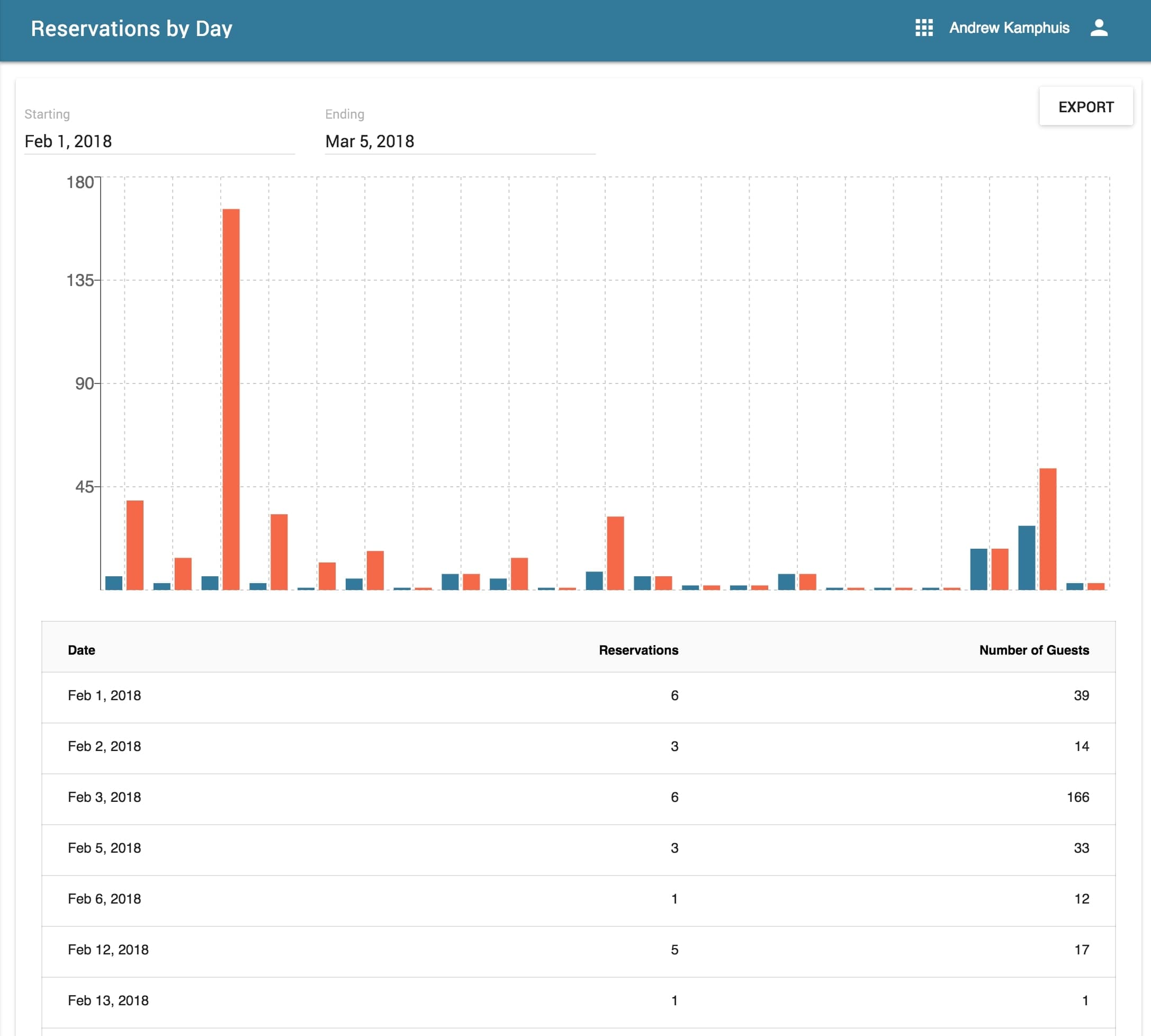 É sempre bom trabalhar com outras equipes de engenharia talentosas. Aprendemos muito e nos divertimos muito.