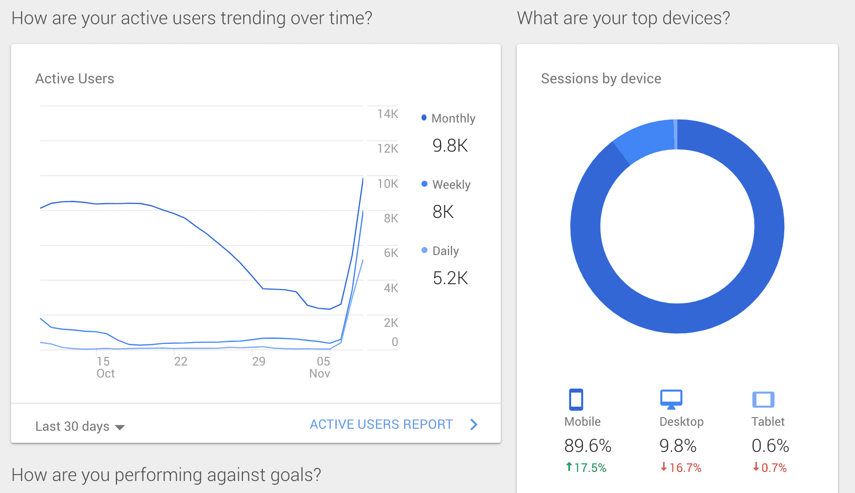 A campanha foi um grande sucesso e recebeu o prêmio Altamente Recomendado na categoria Melhor Campanha da PR Weeks em 2018.