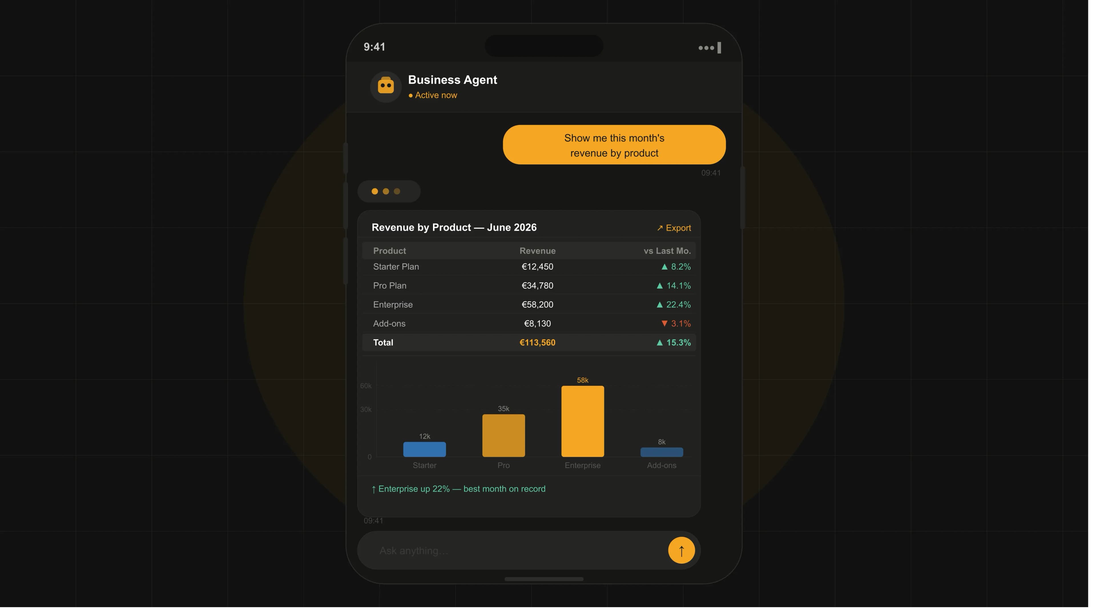 How you will run your business from your phone