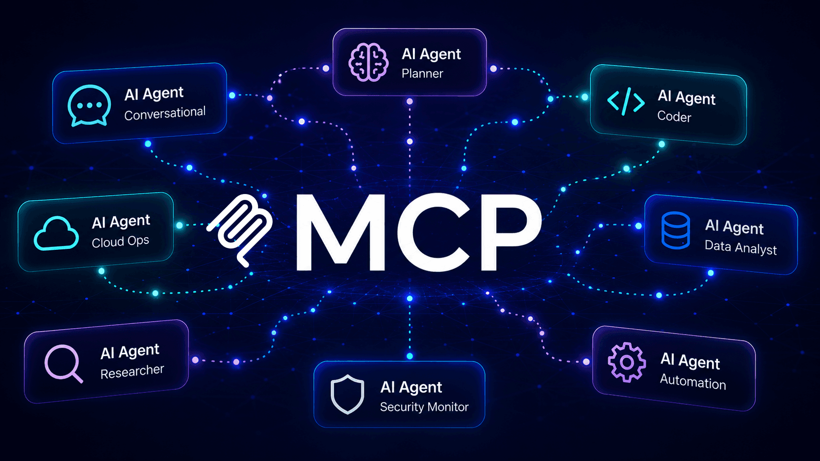 The MCP Playbook